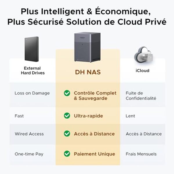 Découvrez notre test détaillé du NAS UGREEN NASync DH4300 : performances, caractéristiques, avantages et inconvénients pour bien choisir votre serveur NAS. 